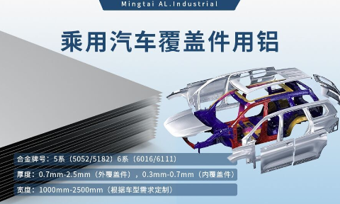 乘用汽車覆蓋件用鋁5系（5052/5182）6系（6016/6111）鋁合金 輕量化、高強(qiáng)度、高成型性