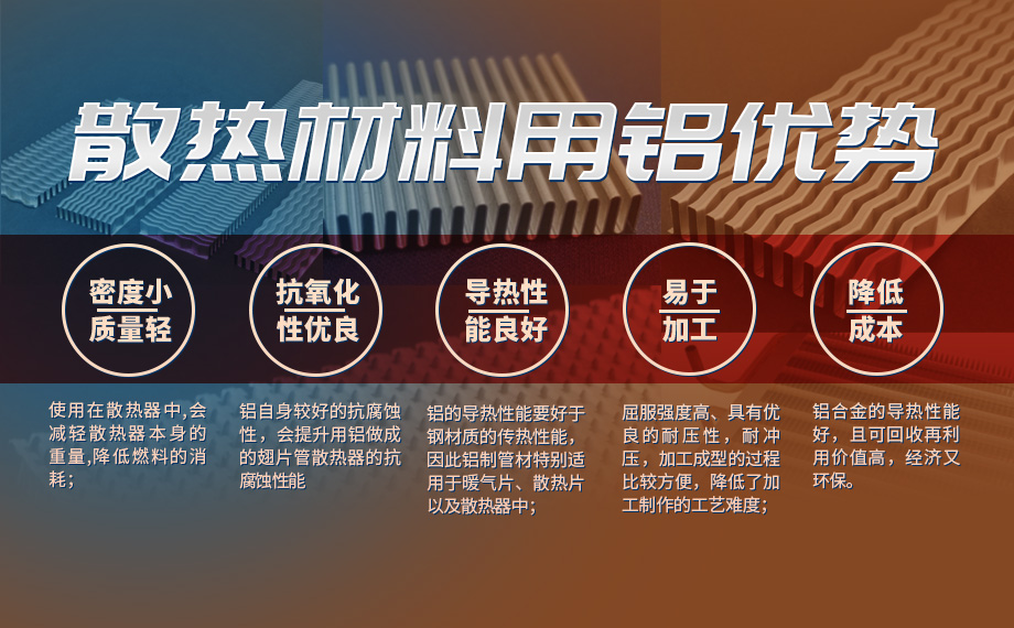 換熱元件用鋁_空氣轉換器用鋁_刀片/翅片式換熱器用8011鋁箔_明泰鋁業工藝成熟,按需報價